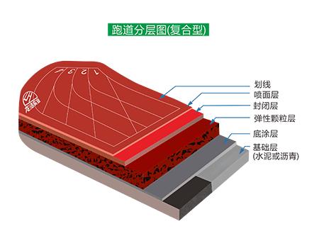 复合型塑胶跑道